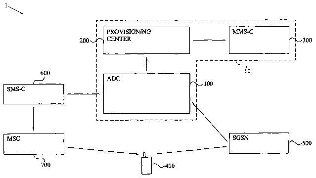 A single figure which represents the drawing illustrating the invention.